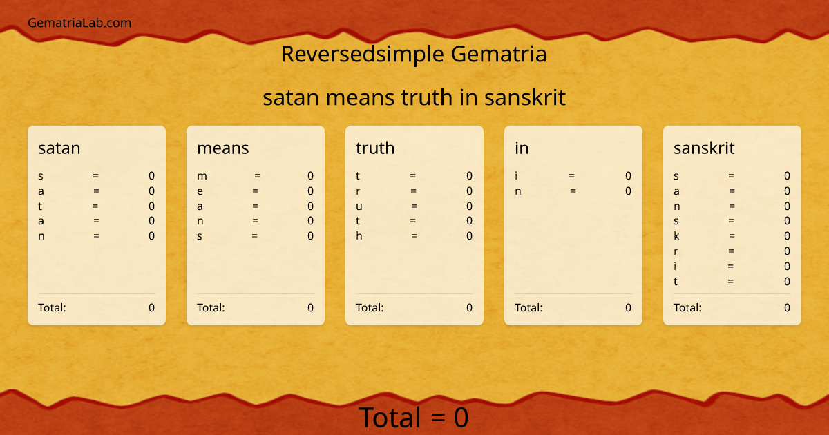 satan means truth in sanskrit in reversedsimple Gematria